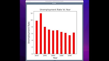 PySimpleGUI - Bar Graphs (with MatPlotLib)