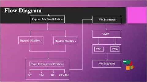Energy-Efficient Virtual Resource Dynamic Integration Method in Cloud Computing