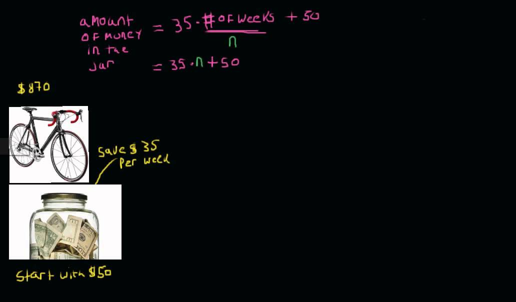 variables-in-algebra-youtube