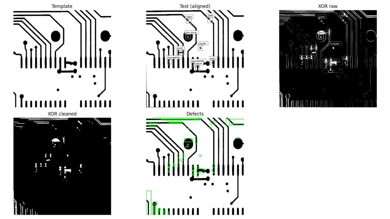 Pipelined CNN on FPGA for detection of surface defects in industrial ...