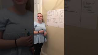 Quadrilateral~Parallel Sides Venn Diagram