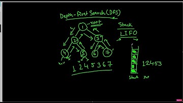 Depth-First Search/Traversal (DFS) in Binary Tree