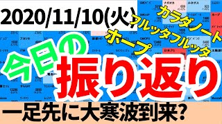 【相場振り返りシリーズ#71】2020年11月10日(火)~一足先に大寒波到来!~