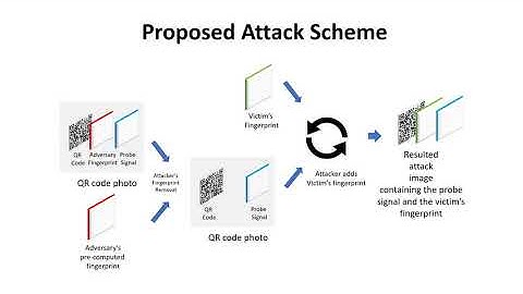 A breach into the Authentication with Built-in Camera (ABC) Protocol - ACNS Conference