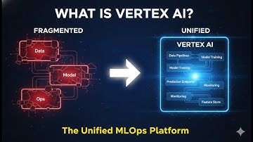 What is Vertex AI The Unified MLOps Platform Explained Part 1