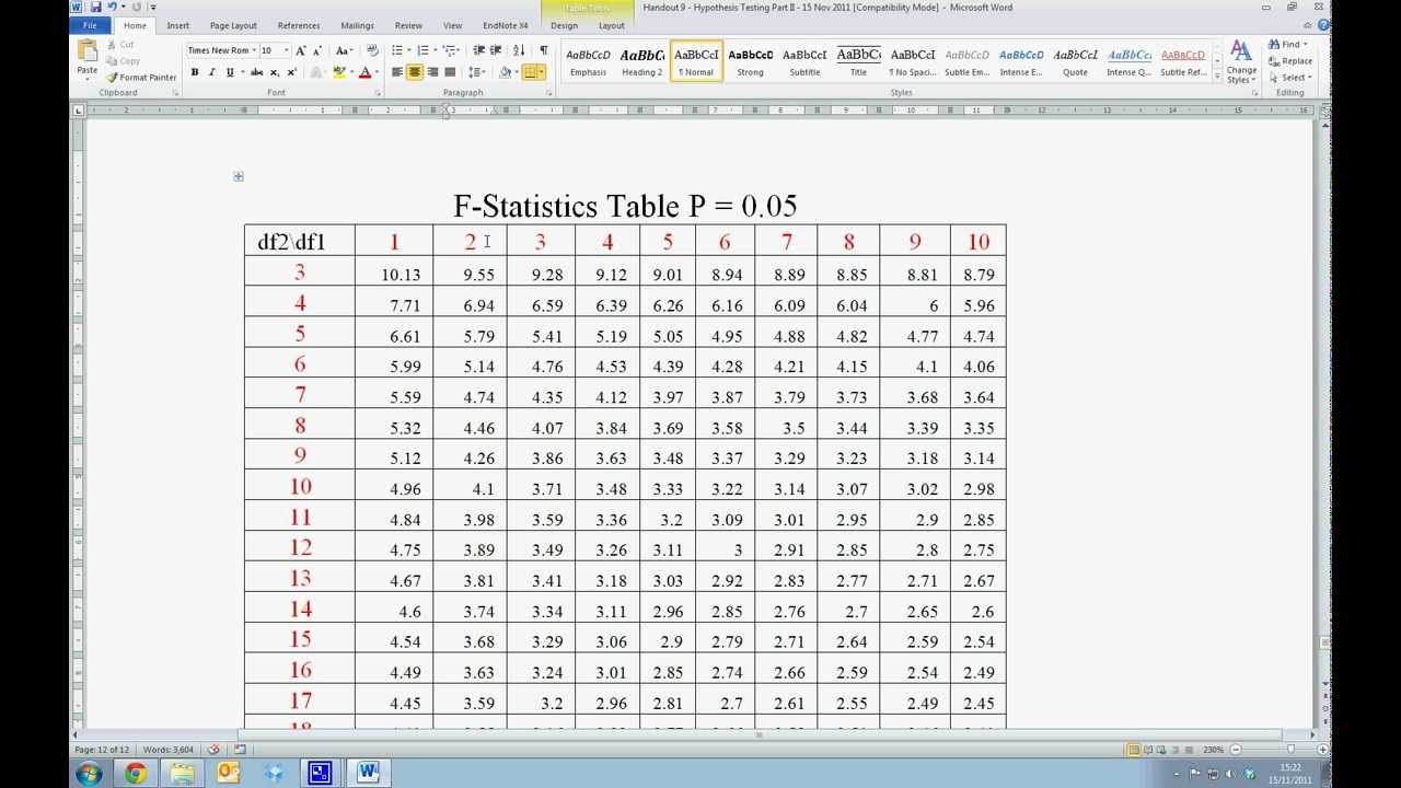 anova table f statistics Table www.imgkid.com Image Test F Critical Value The anova table f statistics Table www.imgkid.com Image Test F Critical Value The