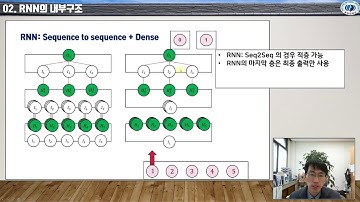 LSTM의 내부구조 (2/2): 파이썬으로 배우는 딥러닝 10-02