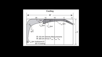 Titus Timeout Podcast - Throw Performance