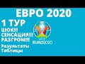 Футбол Евро 2020. Тур 1 итог и результаты. Чемпионат Европы по футболу 2020