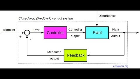 Aula 06 Linearização