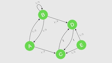 Markov Chains