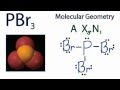 AXN Notation and Molecular Geometry