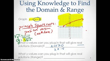 7.3 Square Root Functions
