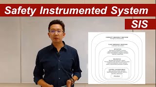 Safety Instrumented System SIS