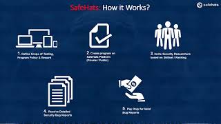 Bug Bounty as AppSec Strategy and SafeHats Product Demo