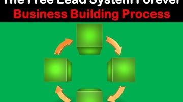 The Free Lead System Forever List/Business Building Process