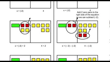 Solving One Step Equations Video Notes