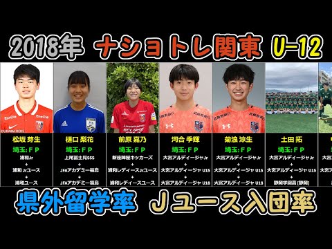 【2018年ナショトレU-12(関東)で検証】県外サッカー留学率とJユース入団率