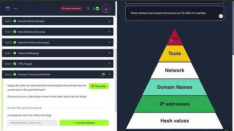 TRYHACKME Soc Level 1 Cyber Defense Framework: Pyramid Of Pain