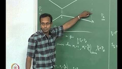 Mod-01 Lec-29 Lecture 29