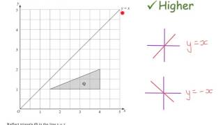 Reflections | Foundation and Higher GCSE | JaggersMaths