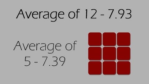 3x3x3- 7.93 Average of 12, 7.39 Average of 5