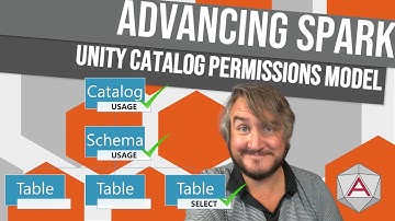 Advancing Spark - Understanding the Unity Catalog Permission Model