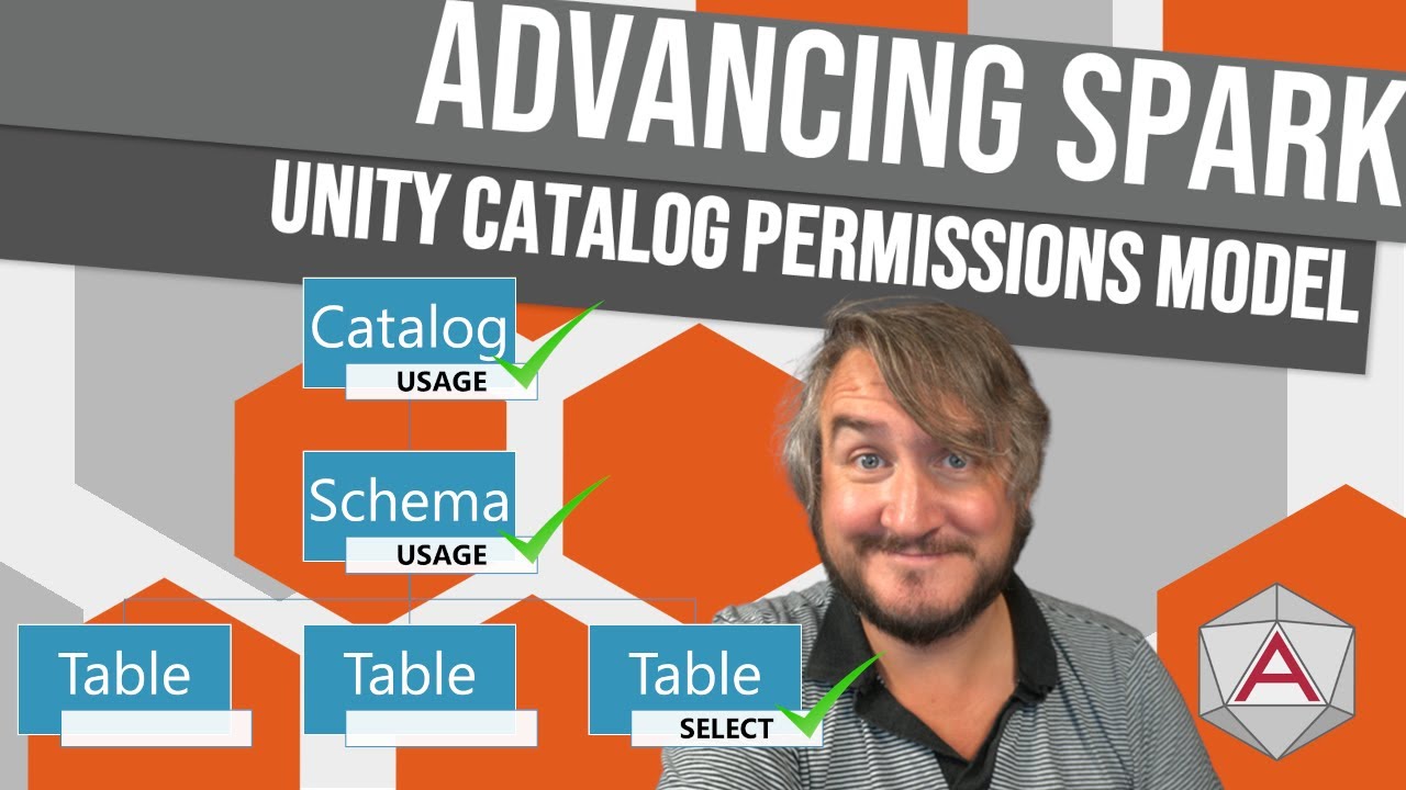 Advancing Spark - Understanding the Unity Catalog Permission Model ...