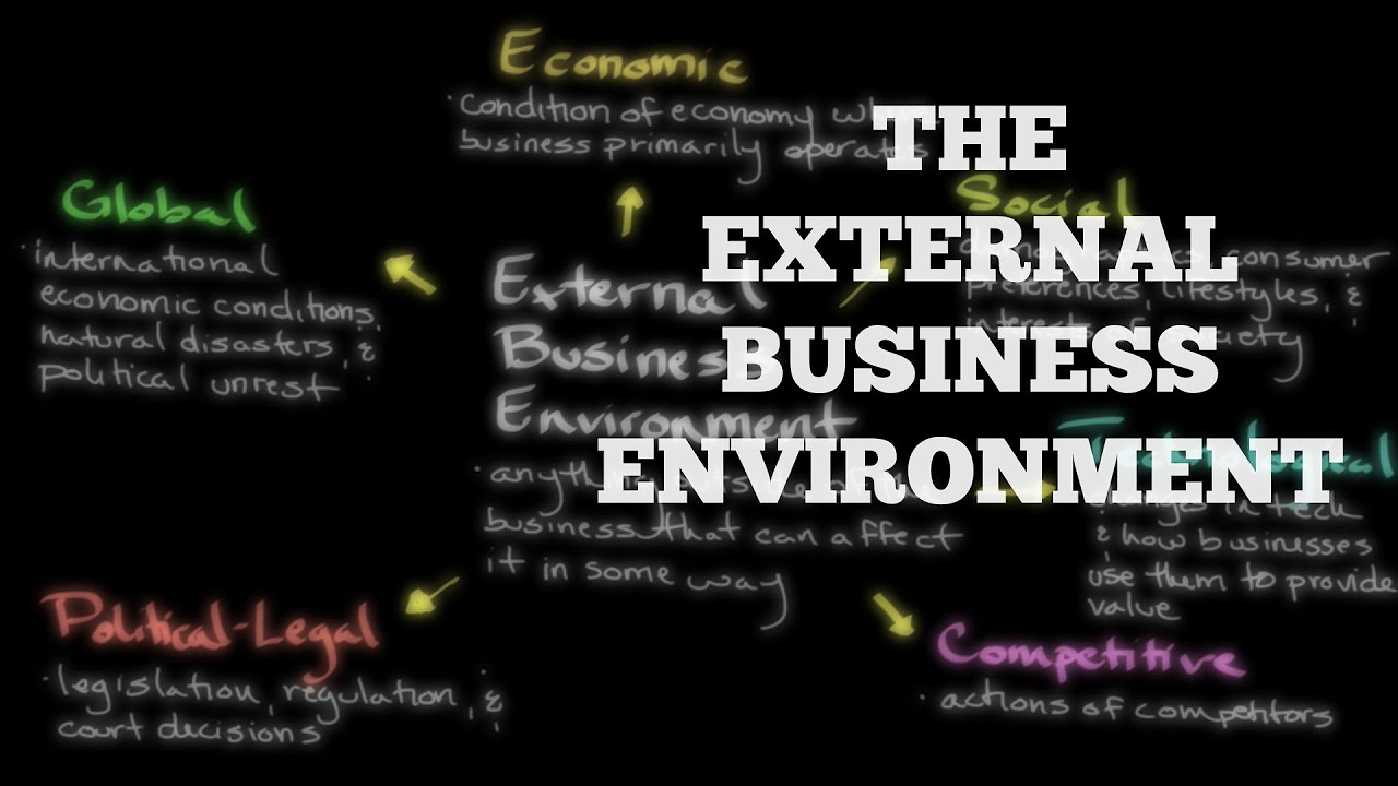 external environment คือ  Update 2022  The External Business Environment