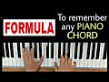 Lesson 1: How to memorize piano chords