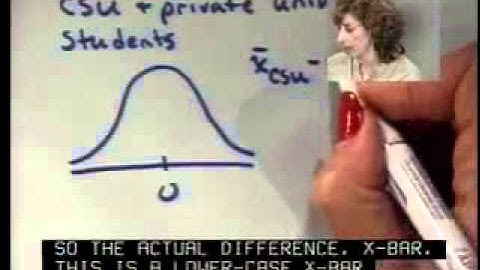 Collaborative Statistics Chapter 10 captioned