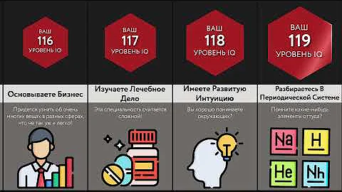 Узнай Свой IQ - Проверь Себя!