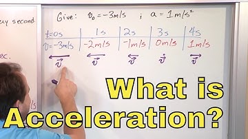 10 - What is Acceleration? (Learn Units & Average Acceleration Formula in Physics)