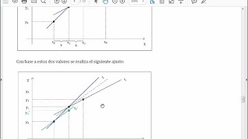 Método de Euler programado en Octave