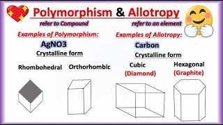 Allotropy and Polymorphism difference tricks ?| Properties of Crystalline Solids Class 9 & Class 11