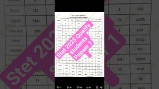 #stet #qulifier #students #2025 ।stet Qualify Student paper 1।।