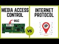 MAC vs IP Address : Difference between them with examples & frame format