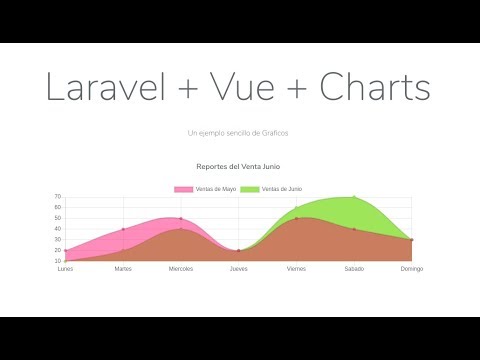 Vue Charts