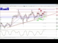 100 Pip Live Forex Trade: FED and NZD news trading: Live Stream Recording
