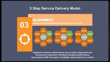 5 Step Service delivery Model