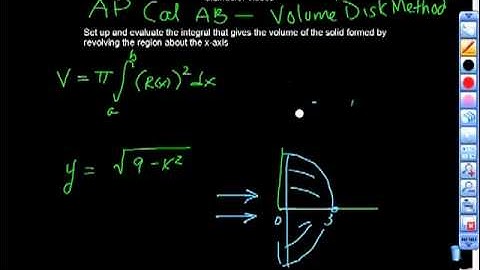 Ap Calculus AB Volume the Disk Method