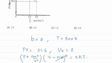 IIT-JEE 2012 Chemistry Solution 1