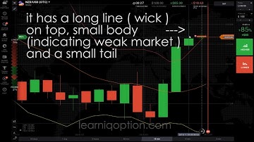 99% successful Winning Hammer candle strategy IQOPTION