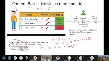 Applications of Mathematics: Recommender Systems and Singular Value Decomposition (SVD)