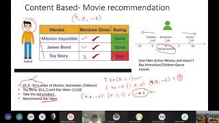 Applications of Mathematics: Recommender Systems and Singular Value Decomposition (SVD) screenshot 3