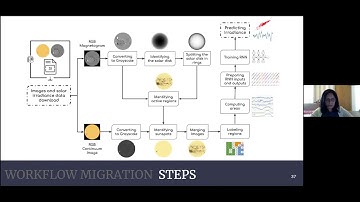 Defesa de Doutorado de Amita Muralikrishna: Total and Spectral Solar Irradiance Forecast with RNNs