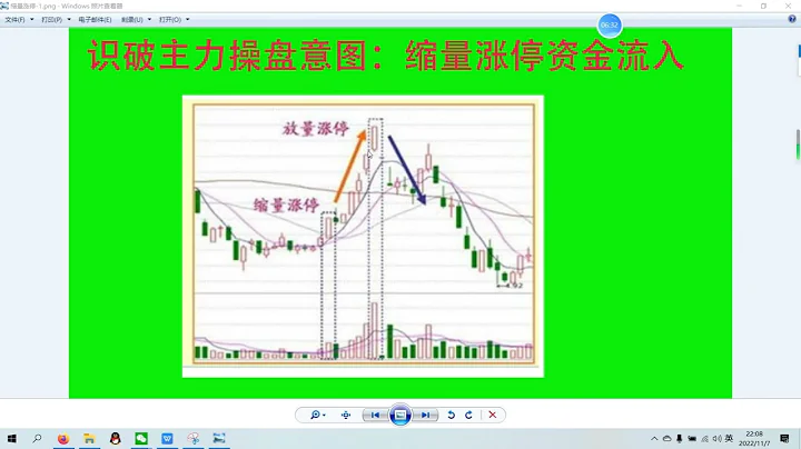 識破主力操盤意圖：縮量漲停資金流入 - 天天要聞