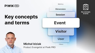Key concepts and terms in Piwik PRO #piwikpro