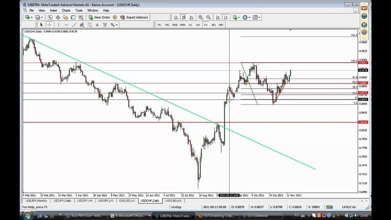 "Admiral Markets" inar Primi pasi in piata forex 15.11.2011 YouTube