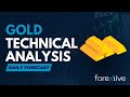 Gold technical analysis  all eyes on the us cpi report